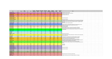 Tower DPS and Efficiencies, expanded (featuring a。